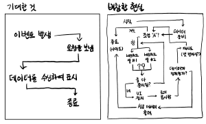 콜스택과 비동기 프로그래밍 사진