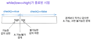 이분 탐색 알고리즘 심화 사진