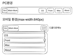 블로그 만들기 - 7. 메인 페이지 컴포넌트 디자인 사진