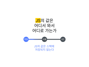 JS 탐구생활 - JS의 값은 스택과 힙 중 어디에 저장되는가? 사진