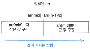 이분 탐색 알고리즘의 활용 사진