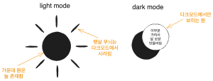 블로그 테마 변경 버튼 리뉴얼하기 사진