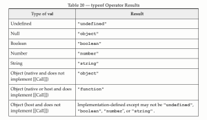 JS 탐구생활 - JS의 typeof null은 왜 object일까? 사진