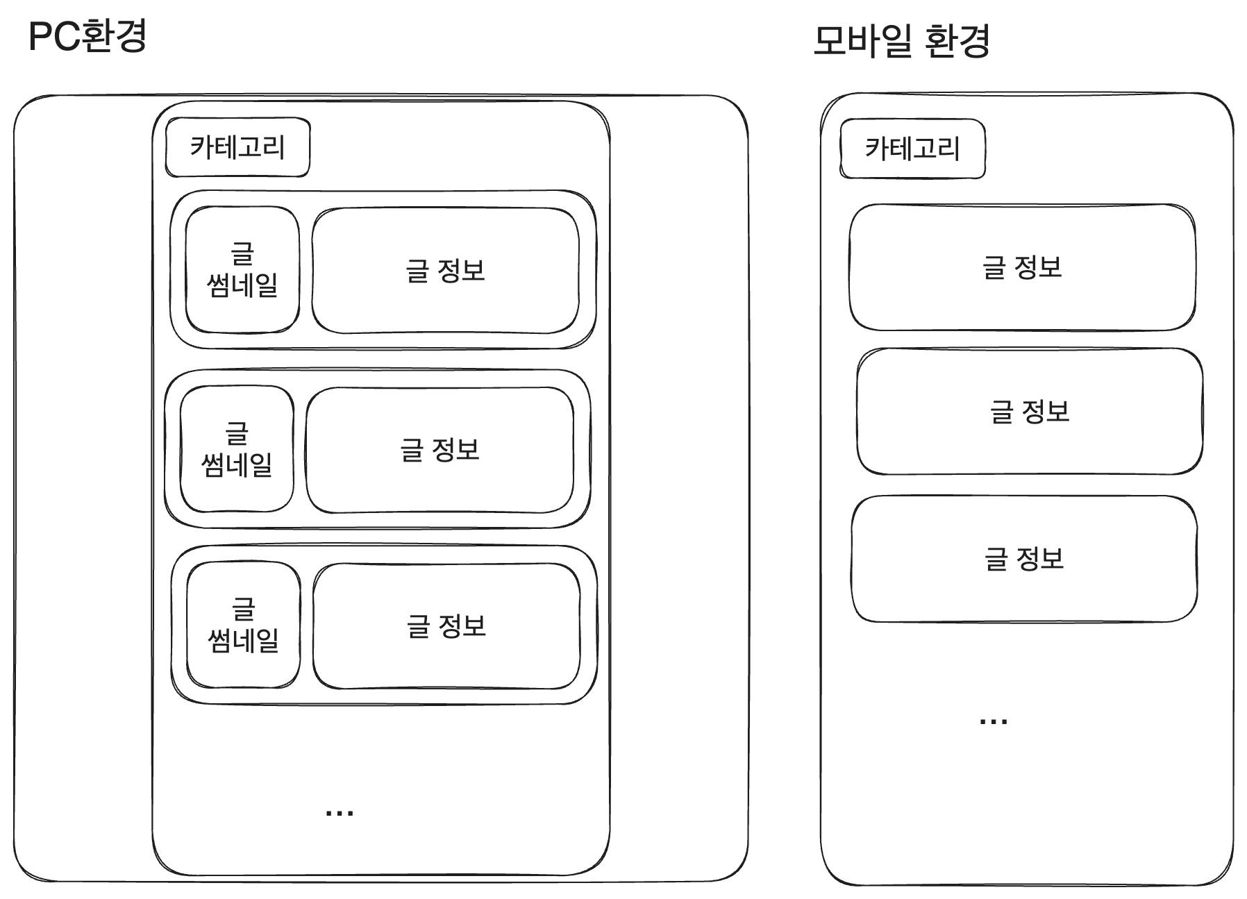 article-list-page