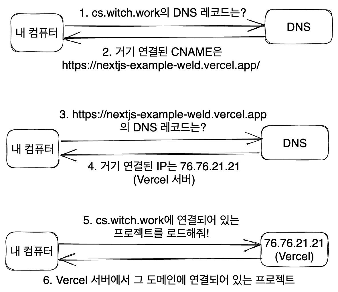 dns-setting-slow