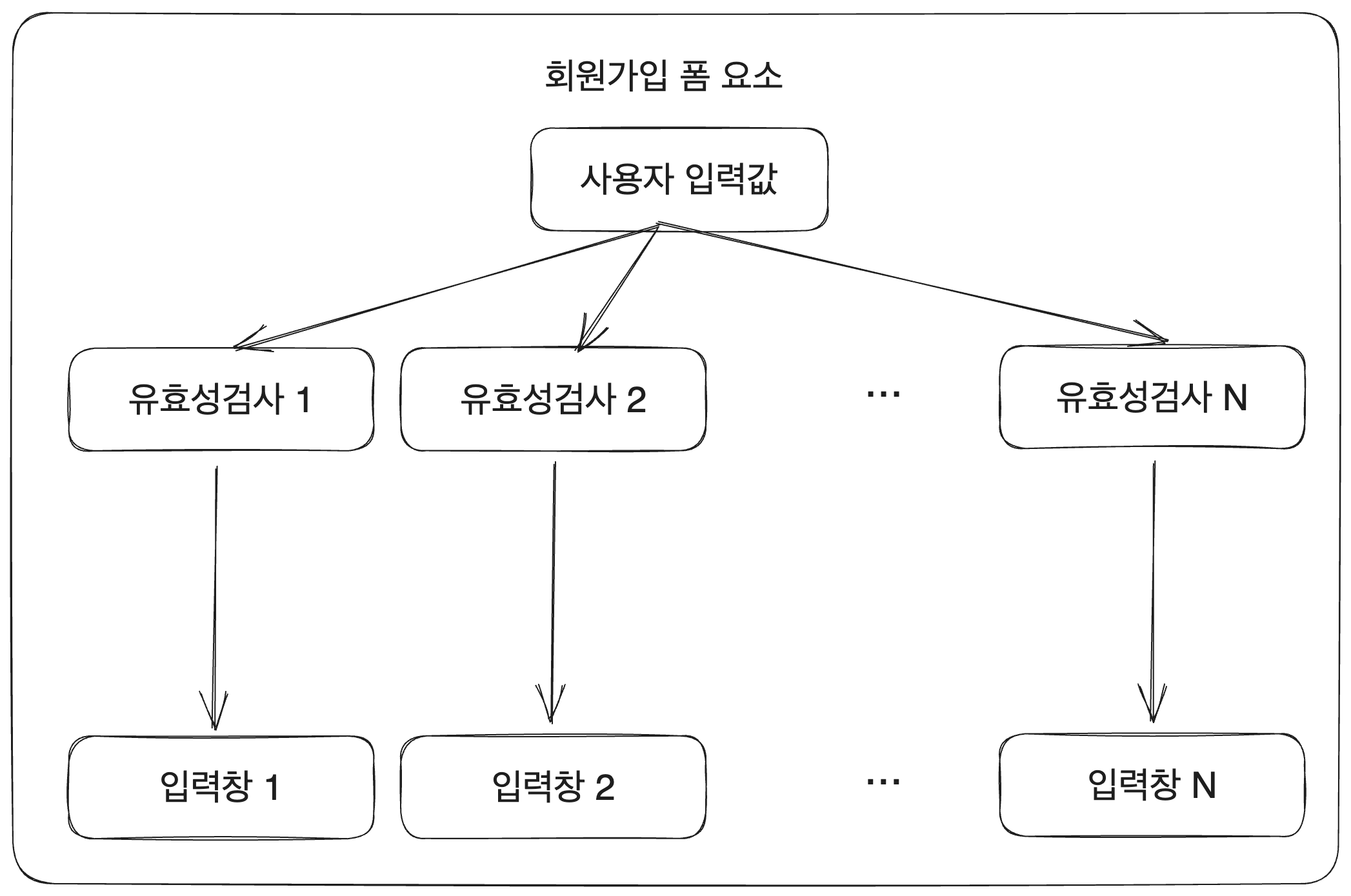 첫번째 폼 구조