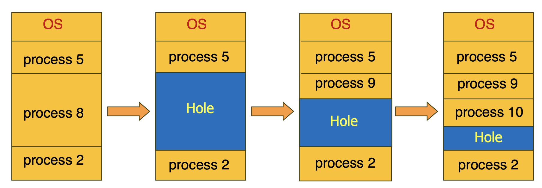 hole