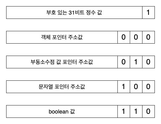 메모리 상의 포인터