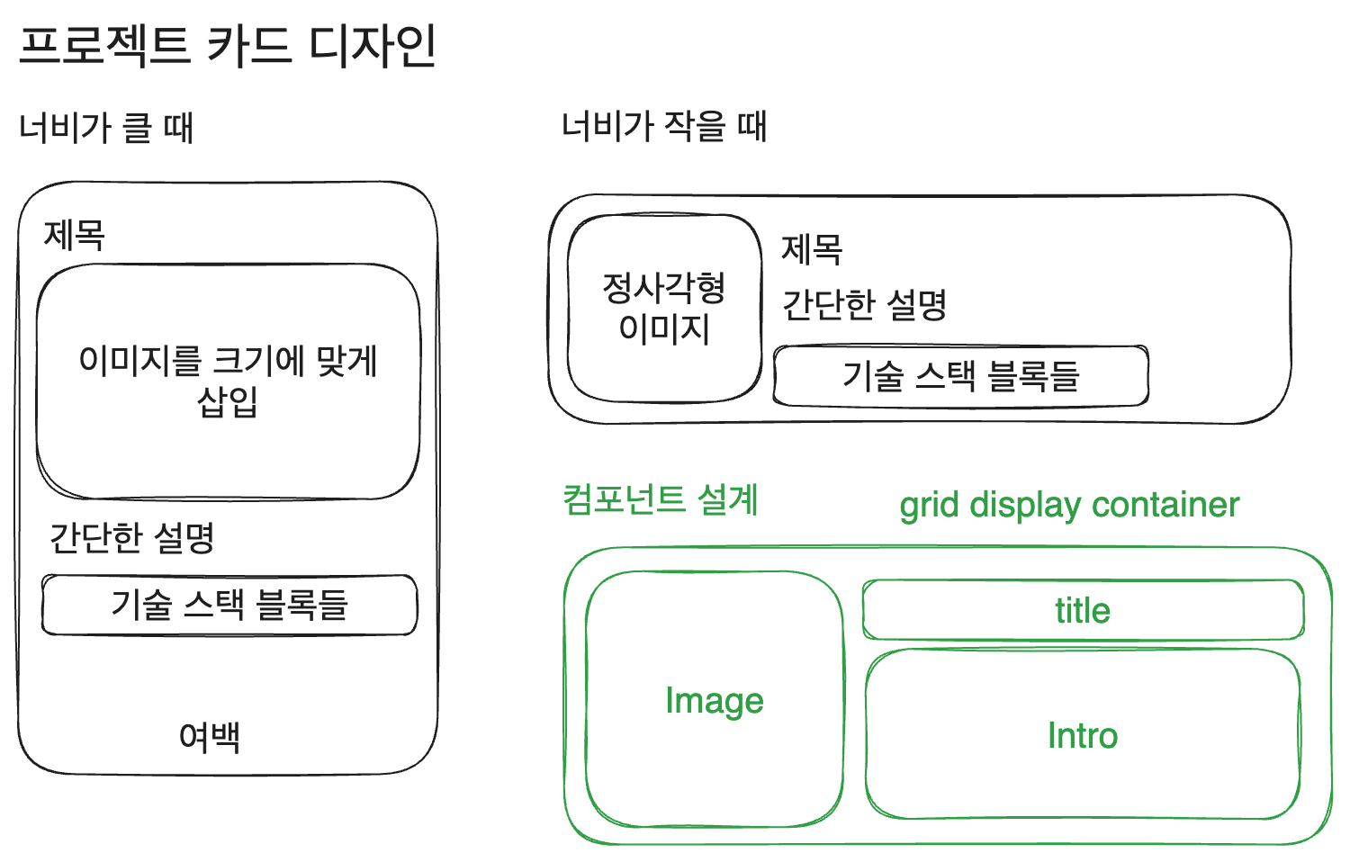 project card layout